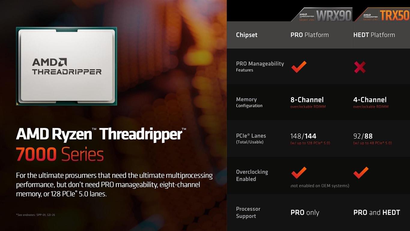 AMD Ryzen Threadripper 7980X Processor Review | PC TeK REVIEWS
