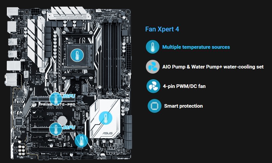 ASUS X370-Pro Review PC TeK