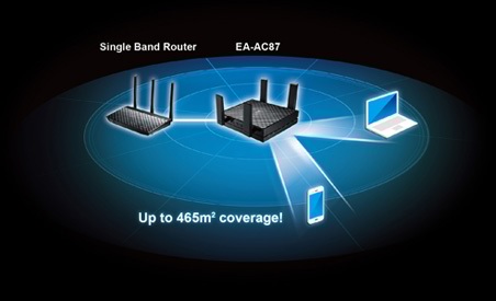 Asus  EA-AC87 Pont média Point daccès  Wifi AC1800 